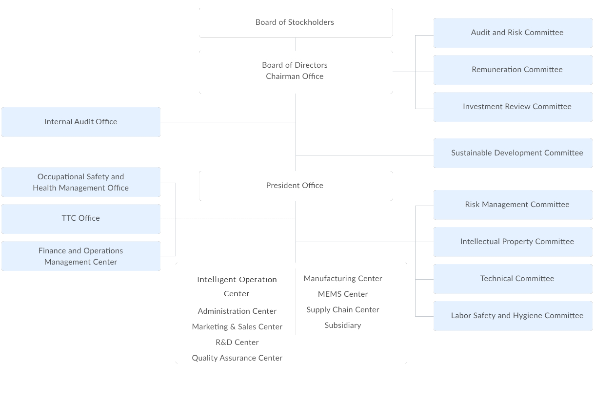 Organization Chart