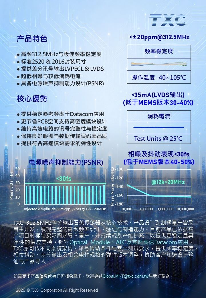 P2CN