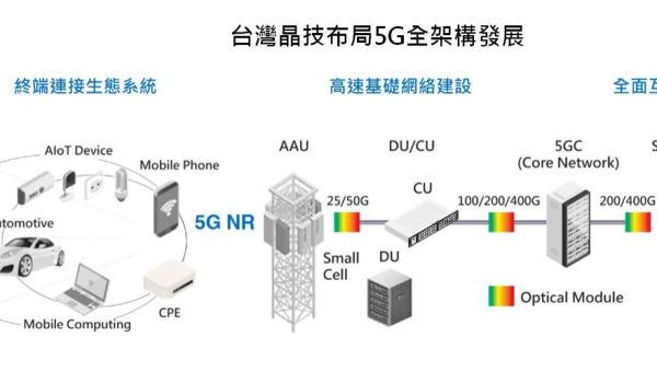 5G新晶技 - 全面支持5G各應用場景所需的頻率元件