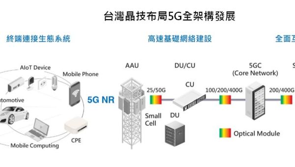 5G新晶技 - 全面支持5G各应用场景所需的频率元件