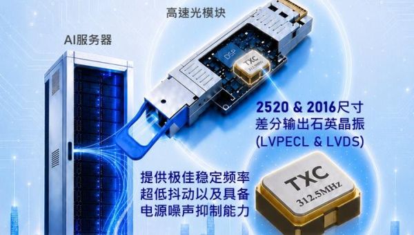 312.5MHz高频方案 - 为Datacom高速传输提供精准频率