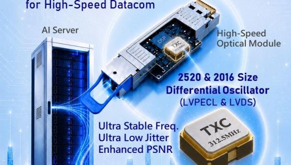 312.5MHz High Frequency Solution - Delivering Excellent Performance for High-Speed Datacom