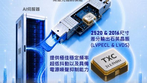 312.5MHz高頻方案 - 為Datacom高速傳輸提供精準時脈